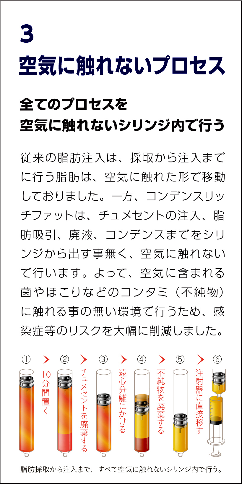 脂肪注入特集 | 【ヴェリィ美容形成クリニック】京都の美容整形・美容外科